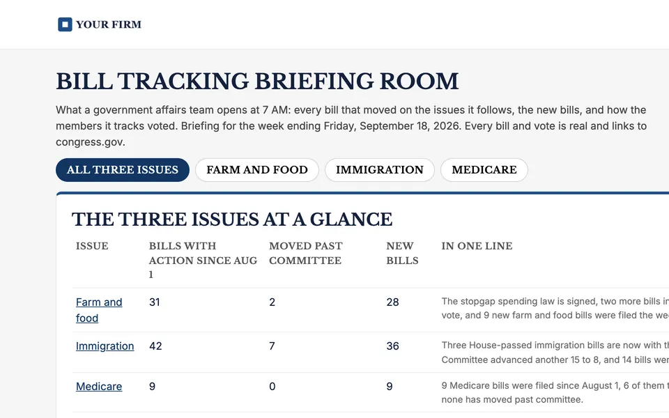 Sample bill tracking briefing room under the made-up Your Firm brand: bills with action, bills moved past committee and new bills on farm and food, immigration and Medicare