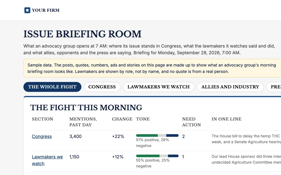 Sample issue briefing room under the made-up Your Firm brand: where an issue stands in Congress, the lawmakers being watched, allies and industry, and press coverage