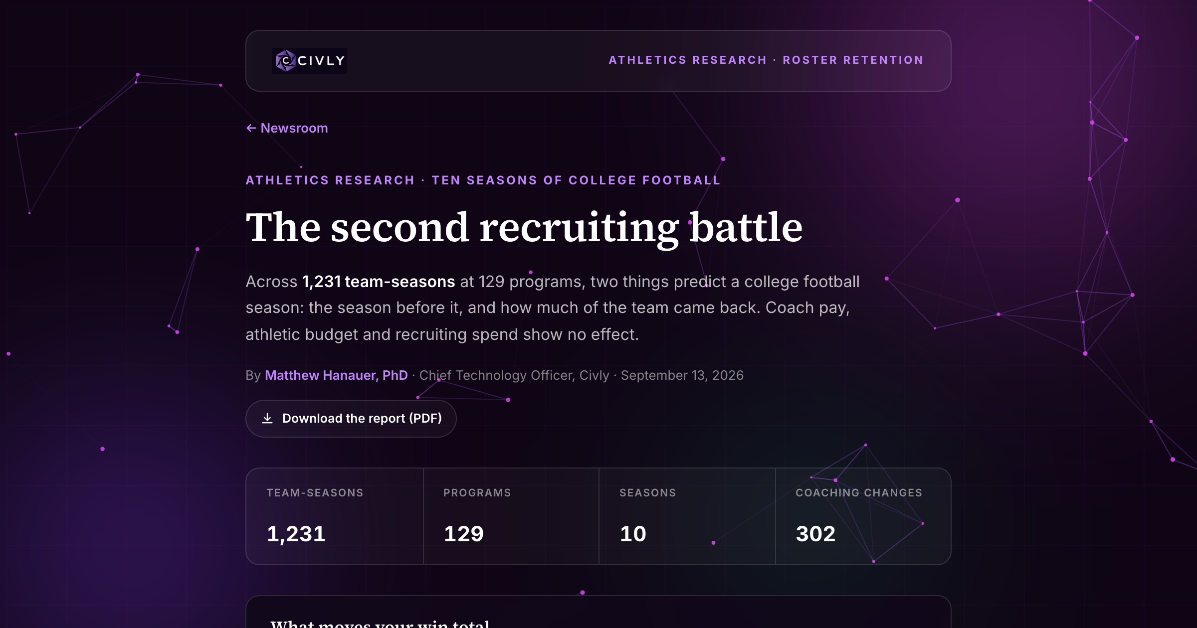 Across 1,231 team-seasons at 129 college football programs, the previous season's record and how much of the team came back predicted the win total. Coach pay, athletic budget, recruited talent and recruiting spend showed no effect.